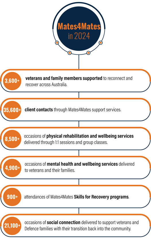 M4M 2025 statistics