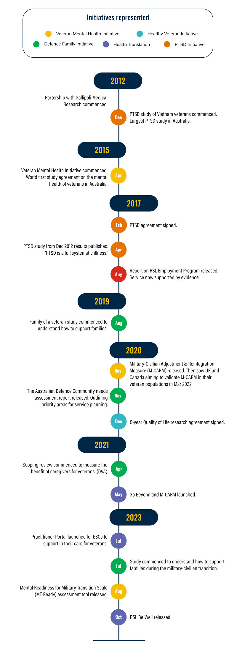 GMR Research timeline